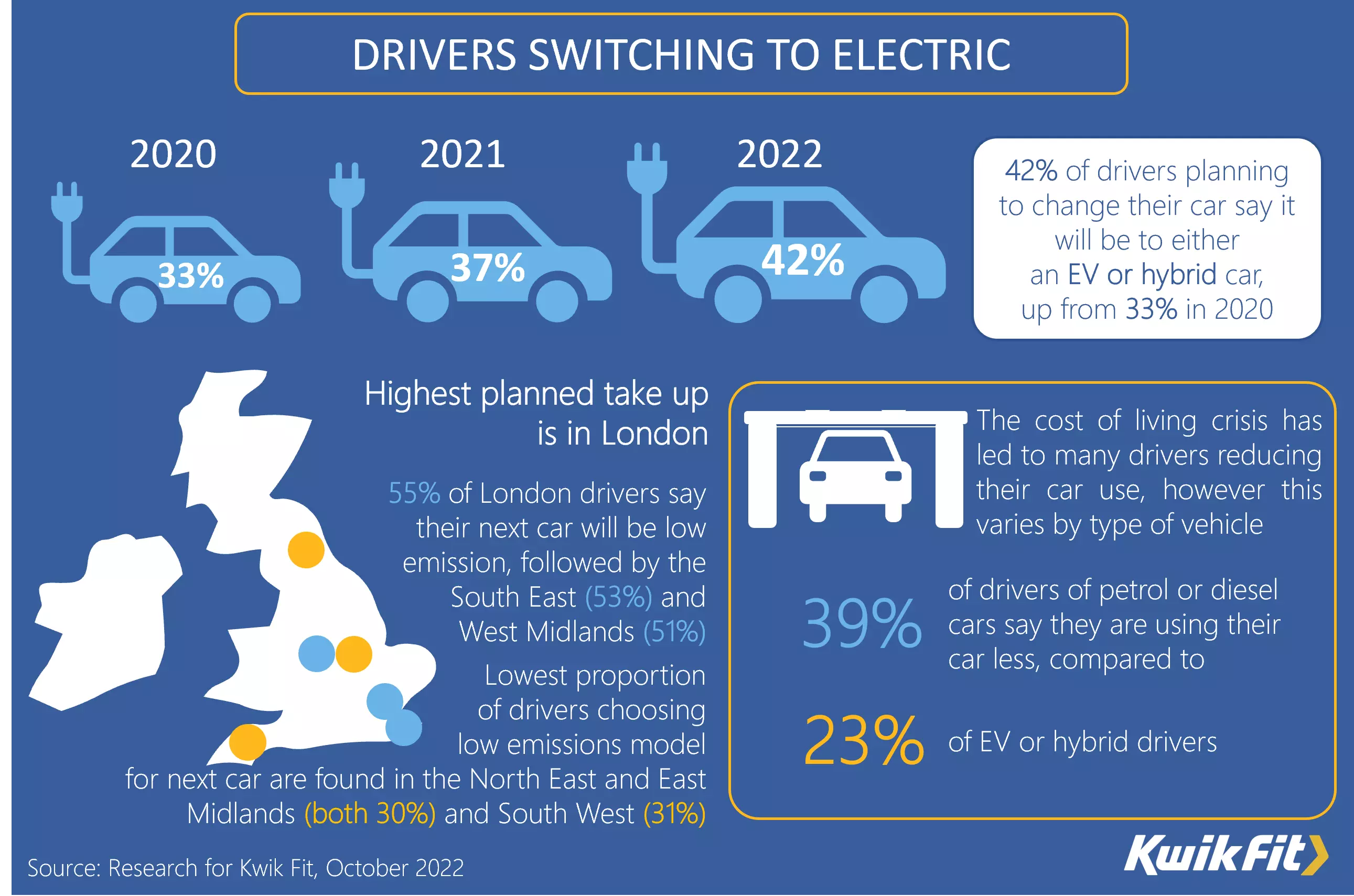 Infographic of drivers switching to electric vehicles.